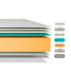 Colchón Nortedescanso Andrómeda - Imagen 2