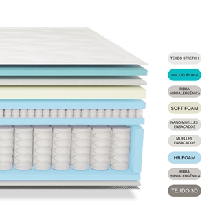 Colchón Nortedescanso Perseo - Imagen 2