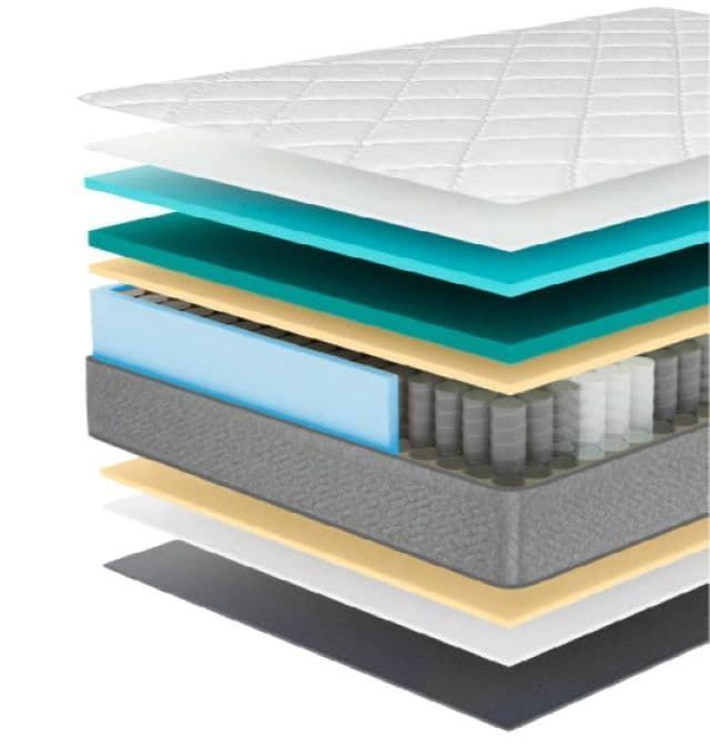 Colchón Zenit - Imagen 2